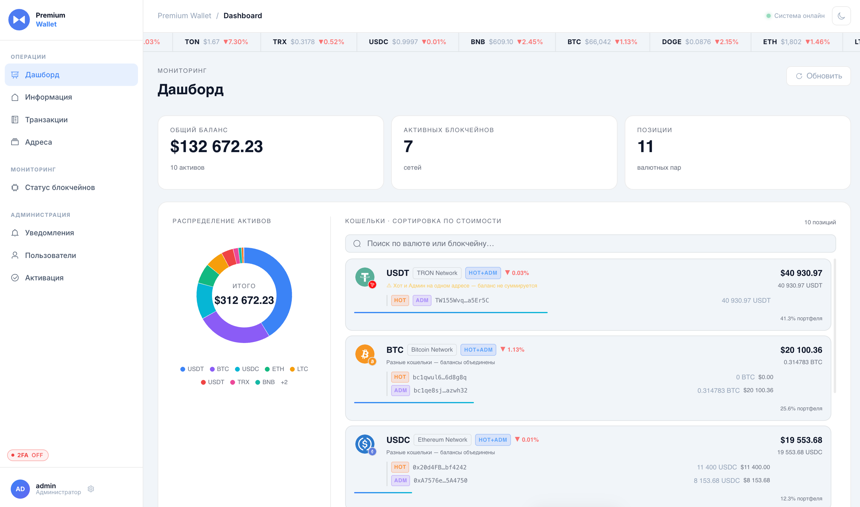 Дашборд Premium Wallet